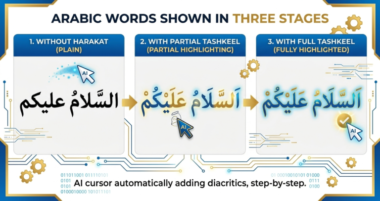 أفضل تطبيقات الذكاء الاصطناعي لتصحيح الكتابة العربية